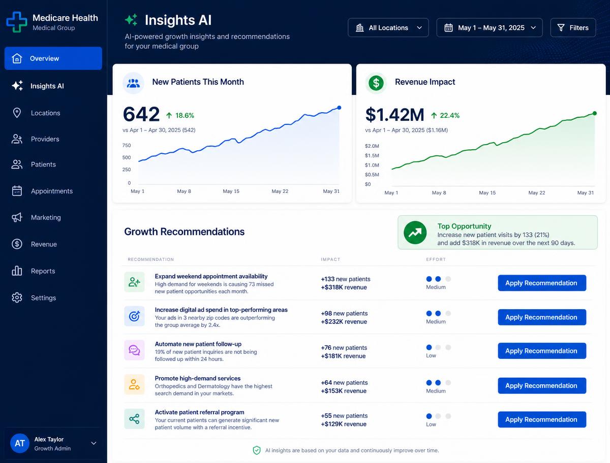 The five growth metrics PE sponsors actually underwrite