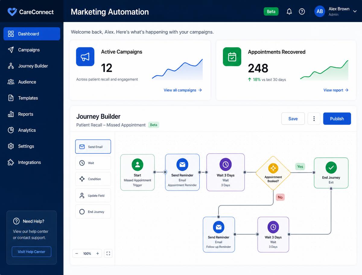 Marketing Automation dashboard view showing new patient, appointment and reputation metrics by location