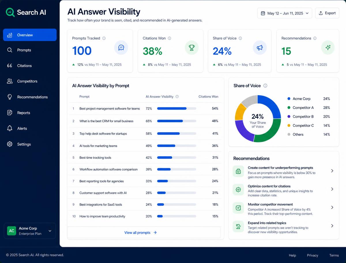 The AEO/GEO playbook: how funded practices win the AI answer box